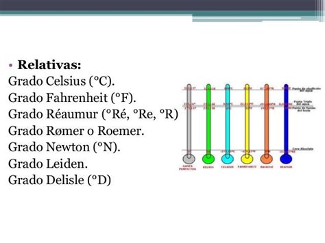 Ciencias Naturales Tercer nivel Básico 5. TEMPERATURA, PRESIÓN Y