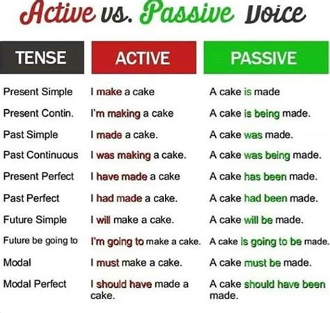 Pin by Patricia Thomas on English Teaching English language teaching