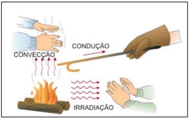 Vento Verde Ambiental Limpo E Poluído Do Conceito Da Energia Da Cidade