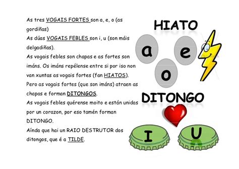 Hiato vs ditongo