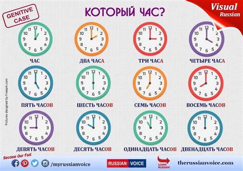 Image result for time in russian Russian lessons, Learn russian, Russians