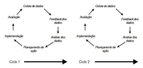 Flow chart of the study. Adapted from De Mello et al [6].... Download