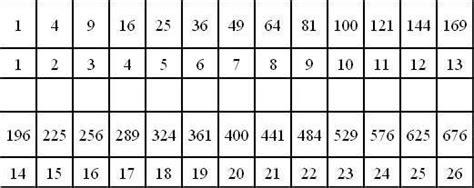 qual é o algarismo em unidades do número 3998?