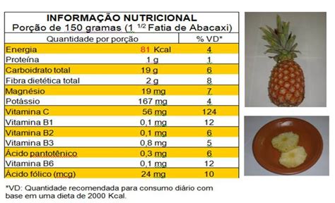 Propriedades Nutricionais do Abacaxi DiabeTV Nutrição e dietética