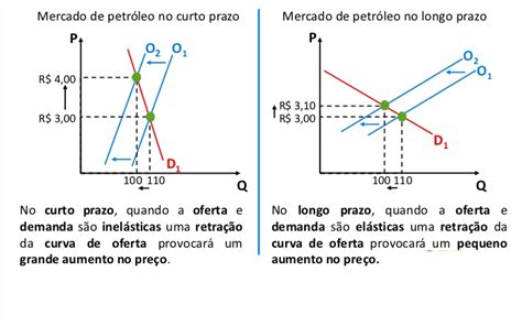 PPT Elasticidade PowerPoint Presentation, free download ID4619653