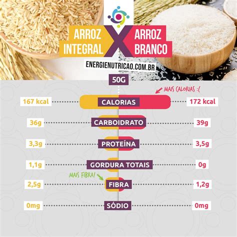 Arroz integral emagrece? Descubra 3 mitos e verdades sobre ele! Clube