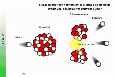 Diagram showing nuclear fission 419033 Vector Art at Vecteezy