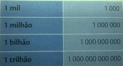 How Many Zeros in a Million, Billion, and Trillion? Teaching