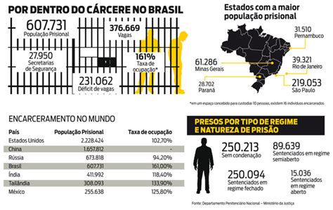 O papel da sociedade na ressocialização de detentosIPOG