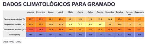 Temperatura Gramado Em Agosto Fim de Semana em Gramado junho 2016