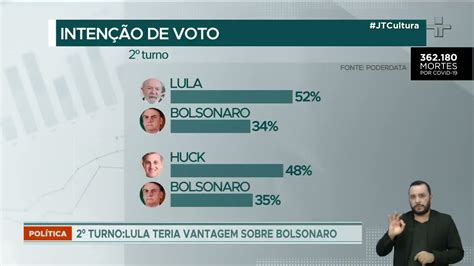 Pesquisa PoderData para o 2º turno da eleição presidencial Lula 52