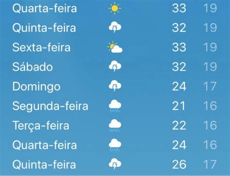 Previsão do tempo para Curitiba aponta chegada de frente fria