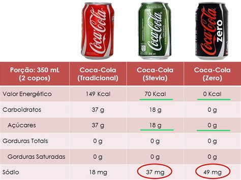 Qual é a Melhor CocaCola? • Iguaria! Receita e Culinária