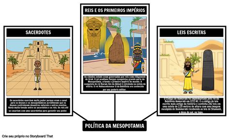 Política da Mesopotâmia Storyboard by ptexamples