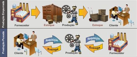 Setores da Economia descubra quais são!