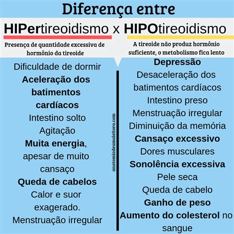 DIFERENÇA DE HIPOTIREOIDISMO E HIPERTIREOIDISMO