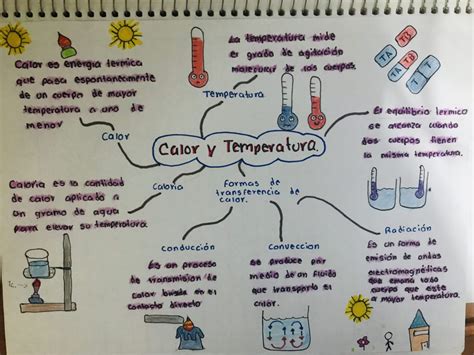 Mapa mental de temperatura ¡Tienes que saber ESTO!