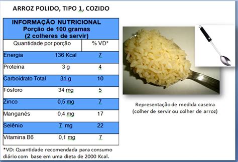 2 Colheres De Sopa De Arroz Integral Calorias Afrouzeh Dar