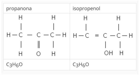 Isopropyl alcohol, 2propanol, isopropanol, C3H8O molecule. It is
