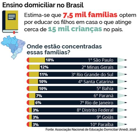 Os desafios da educação domiciliar no Brasil Tema de Redação Temas