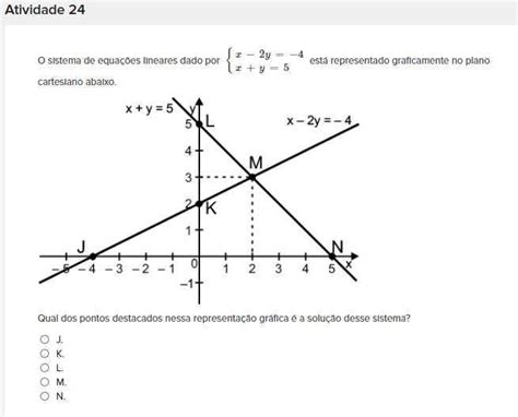 O sistema de equações lineares dado por {x−2y=−4x+y=5 está representado