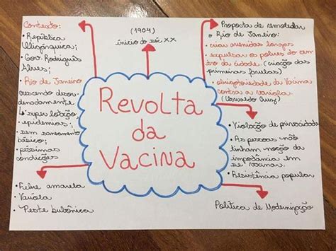 Plano de aula 9º ano A Revolta da Vacina efervescência social e